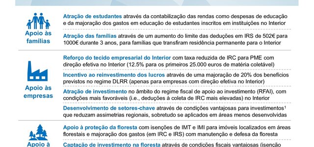 panfleto_guia_fiscal_do_interior_page_0001