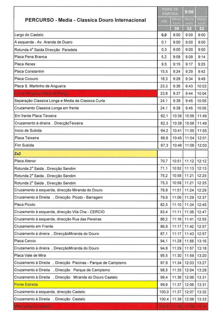 roadbook miranda média