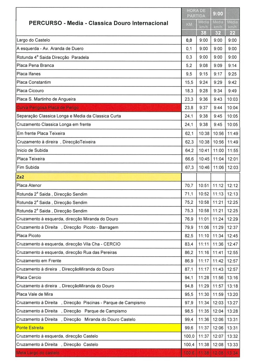 roadbook miranda média