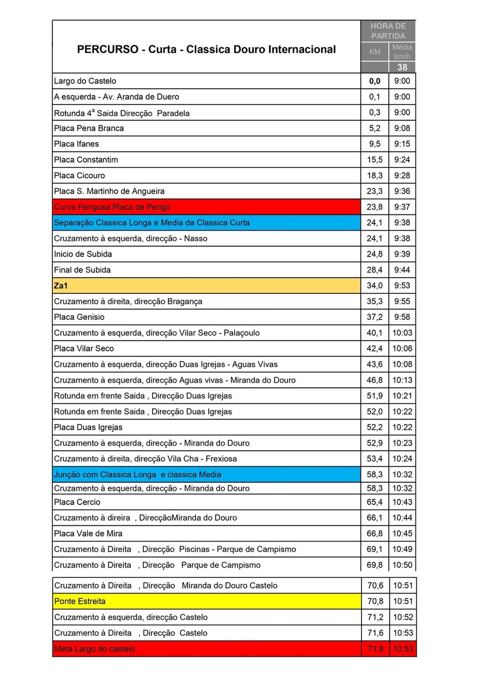 roadbook curta